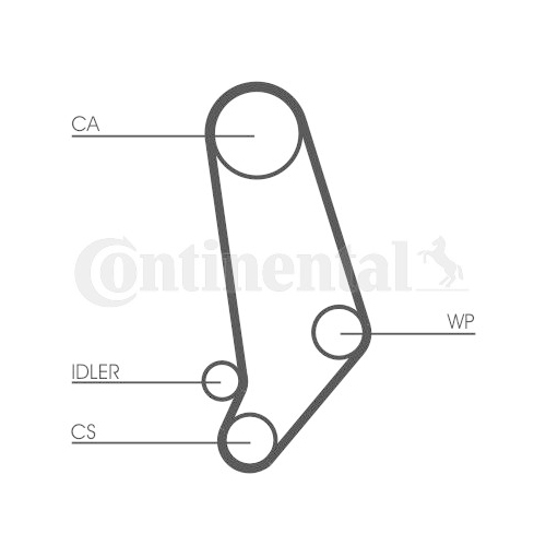 Zahnriemen CONTINENTAL CTAM CT660 f&uuml;r AUDI VW