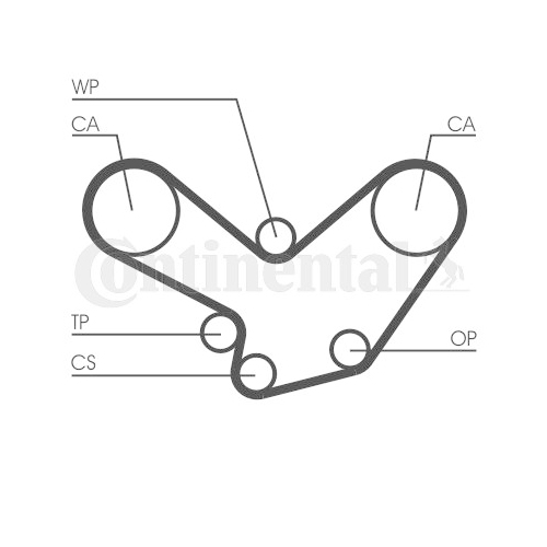Zahnriemen CONTINENTAL CTAM CT584 f&uuml;r PORSCHE