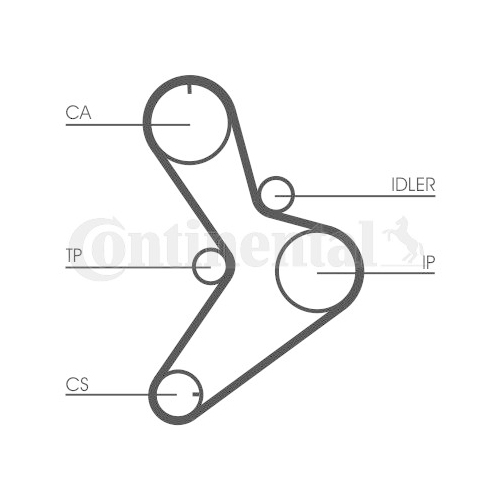 Zahnriemensatz CONTINENTAL CTAM CT1038K2