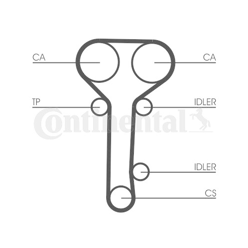 Zahnriemensatz CONTINENTAL CTAM CT978K2 f&uuml;r FORD