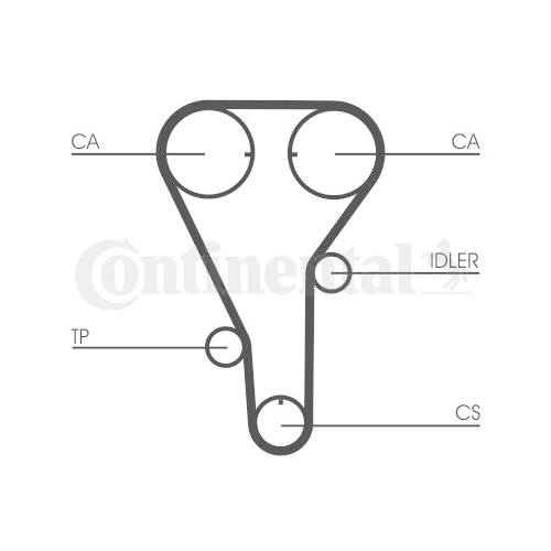 Zahnriemensatz CONTINENTAL CTAM CT972K1