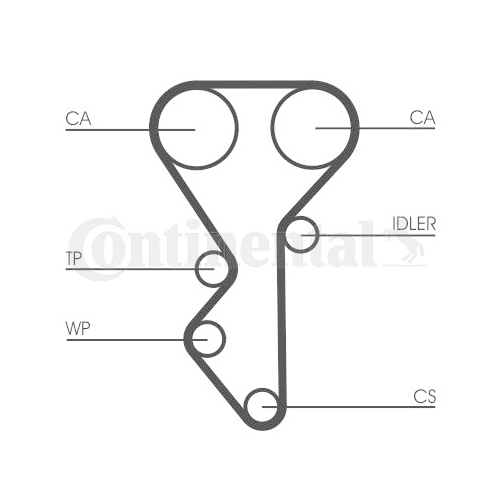 Zahnriemensatz CONTINENTAL CTAM CT955K1 f&uuml;r CITRO&Euml;N FIAT LANCIA PEUGEOT