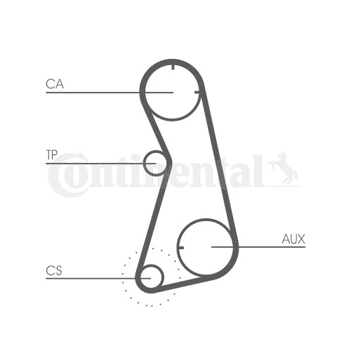 Zahnriemensatz CONTINENTAL CTAM CT869K1