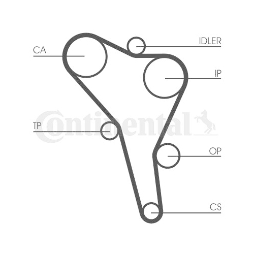 Zahnriemensatz CONTINENTAL CTAM CT867K4 f&uuml;r AUDI SEAT SKODA VW