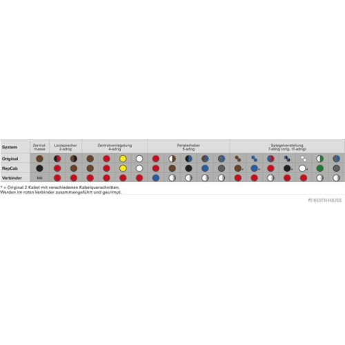 Kabelreparatursatz, T&uuml;r HERTH+BUSS ELPARTS 51277167 f&uuml;r VW VAG, vorne links
