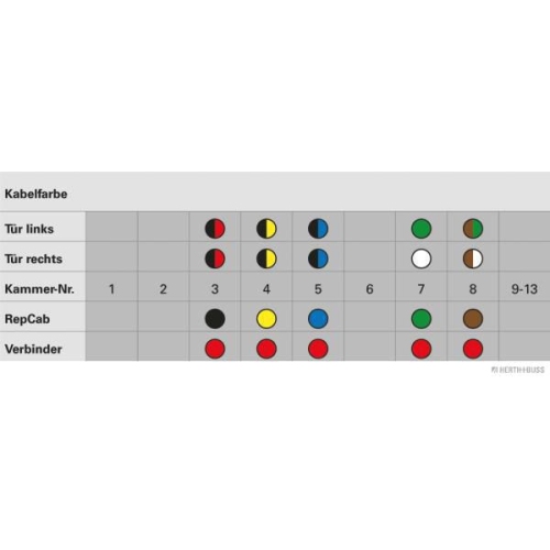 Kabelreparatursatz, T&uuml;r HERTH+BUSS ELPARTS 51277190 f&uuml;r OPEL, beidseitig, hinten