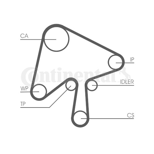 Zahnriemen CONTINENTAL CTAM CT1136 f&uuml;r MAZDA