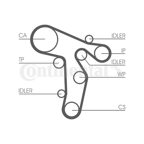 Zahnriemen CONTINENTAL CTAM CT1134 f&uuml;r AUDI SEAT SKODA VW