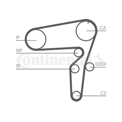 Zahnriemen CONTINENTAL CTAM CT1105 f&uuml;r ALFA ROMEO FIAT LANCIA OPEL SAAB VAUXHALL