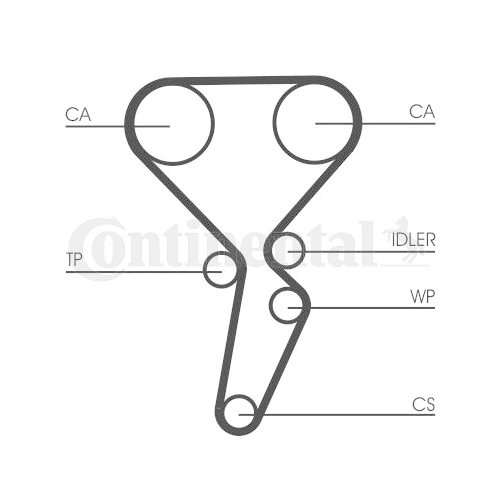 Zahnriemensatz CONTINENTAL CTAM CT1179K4 f&uuml;r RENAULT
