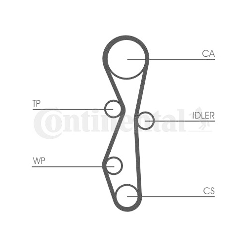 Zahnriemensatz CONTINENTAL CTAM CT1140K2 f&uuml;r FORD
