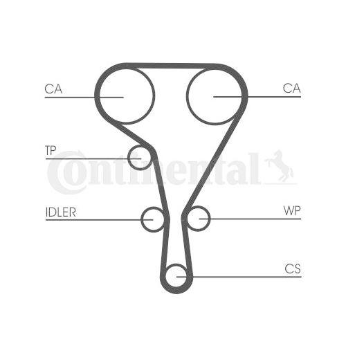 Zahnriemensatz CONTINENTAL CTAM CT1130K3 f&uuml;r OPEL RENAULT