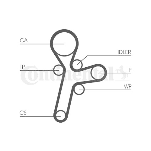 Zahnriemensatz CONTINENTAL CTAM CT1121K1 f&uuml;r OPEL VAUXHALL