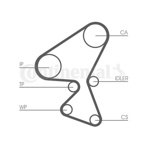 Zahnriemensatz CONTINENTAL CTAM CT1092K1 f&uuml;r CITRO&Euml;N FORD PEUGEOT VOLVO