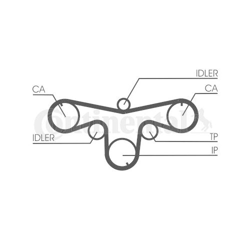 Zahnriemensatz CONTINENTAL CTAM CT1079K1 f&uuml;r RENAULT