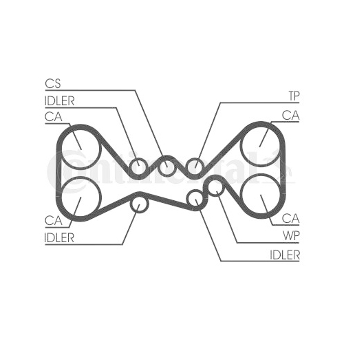 Zahnriemensatz CONTINENTAL CTAM CT1058K2