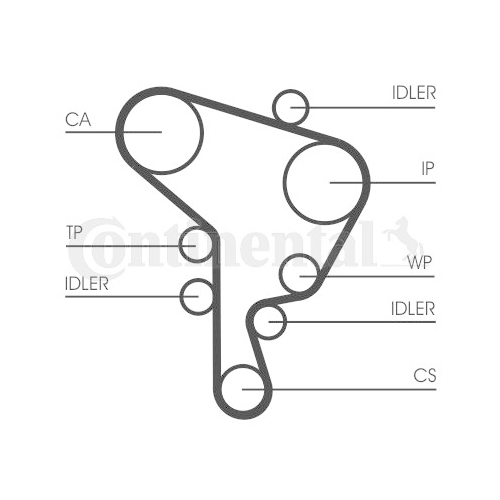 Zahnriemensatz CONTINENTAL CTAM CT1044K1 f&uuml;r VW