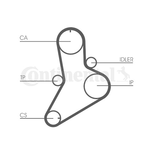 Zahnriemensatz CONTINENTAL CTAM CT989K1 f&uuml;r ALFA ROMEO FIAT LANCIA RENAULT