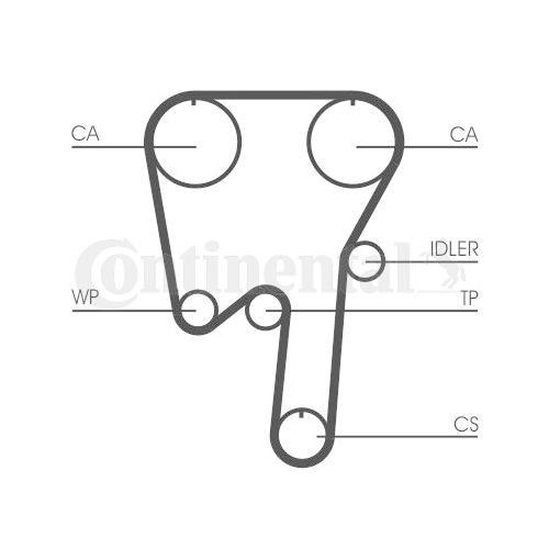 Zahnriemensatz CONTINENTAL CTAM CT979K1 f&uuml;r RENAULT VOLVO