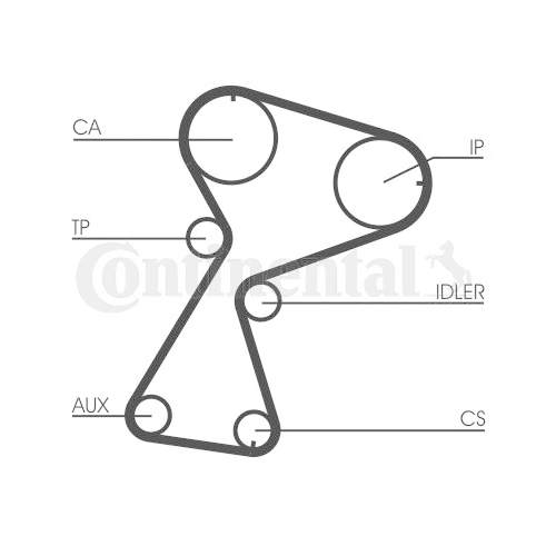 Zahnriemensatz CONTINENTAL CTAM CT949K1 f&uuml;r RENAULT