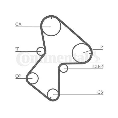 Zahnriemensatz CONTINENTAL CTAM CT940K2 f&uuml;r VOLVO
