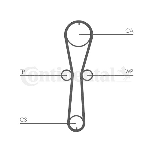 Zahnriemensatz CONTINENTAL CTAM CT915K1 f&uuml;r NISSAN RENAULT