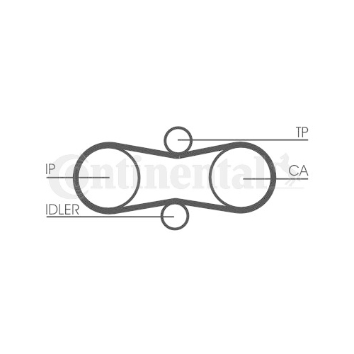 Zahnriemensatz CONTINENTAL CTAM CT914K1