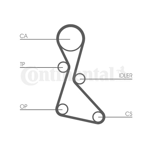 Zahnriemensatz CONTINENTAL CTAM CT840K1 f&uuml;r RENAULT