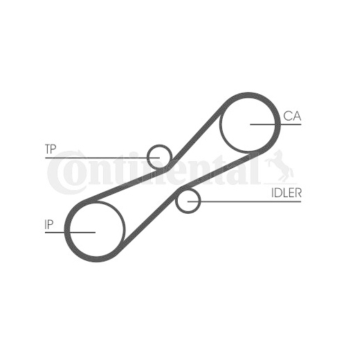 Zahnriemensatz CONTINENTAL CTAM CT791K1