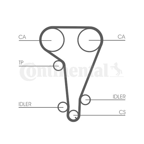 Zahnriemensatz CONTINENTAL CTAM CT728K1 f&uuml;r FORD