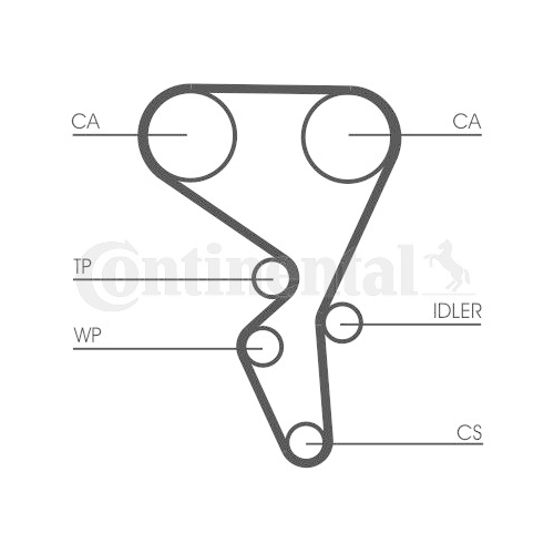 Wasserpumpe + Zahnriemensatz CONTINENTAL CTAM CT1065WP1 f&uuml;r PEUGEOT