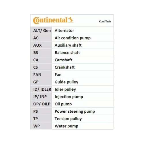 Wasserpumpe + Zahnriemensatz CONTINENTAL CTAM CT1051WP1