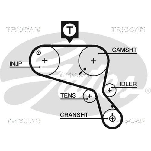 Zahnriemensatz TRISCAN 8647 17008 f&uuml;r