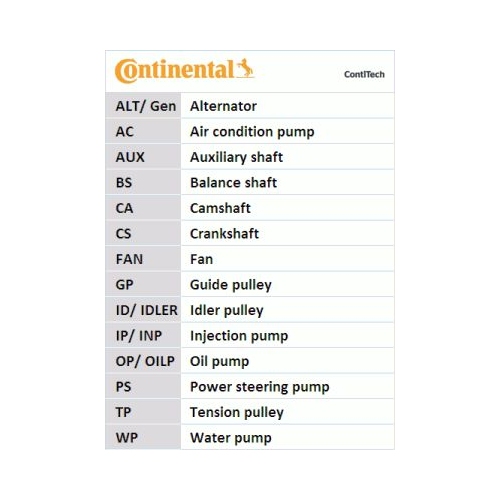 Wasserpumpe + Zahnriemensatz CONTINENTAL CTAM CT1025WP2